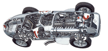 Mercedes Benz W196 Monoposto, Transparencia